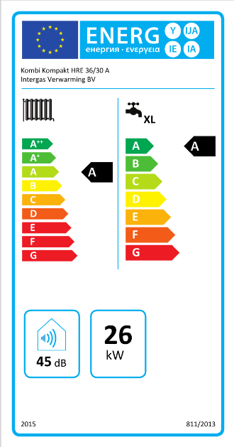 Intergas Kombi Kompakt HRE 36/30 CW5 Energielabel | CVketel.nl